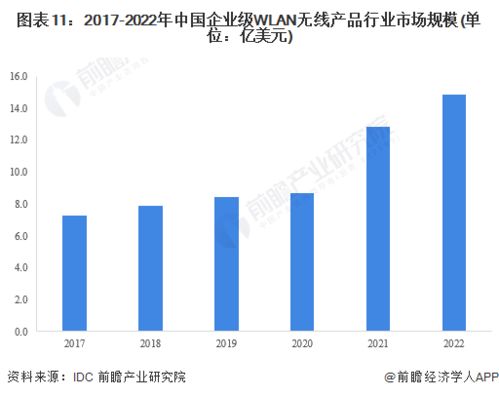 2023年中國(guó)計(jì)算機(jī)網(wǎng)絡(luò)設(shè)備制造行業(yè)全景圖譜 市場(chǎng)規(guī)模、競(jìng)爭(zhēng)格局與未來發(fā)展前景